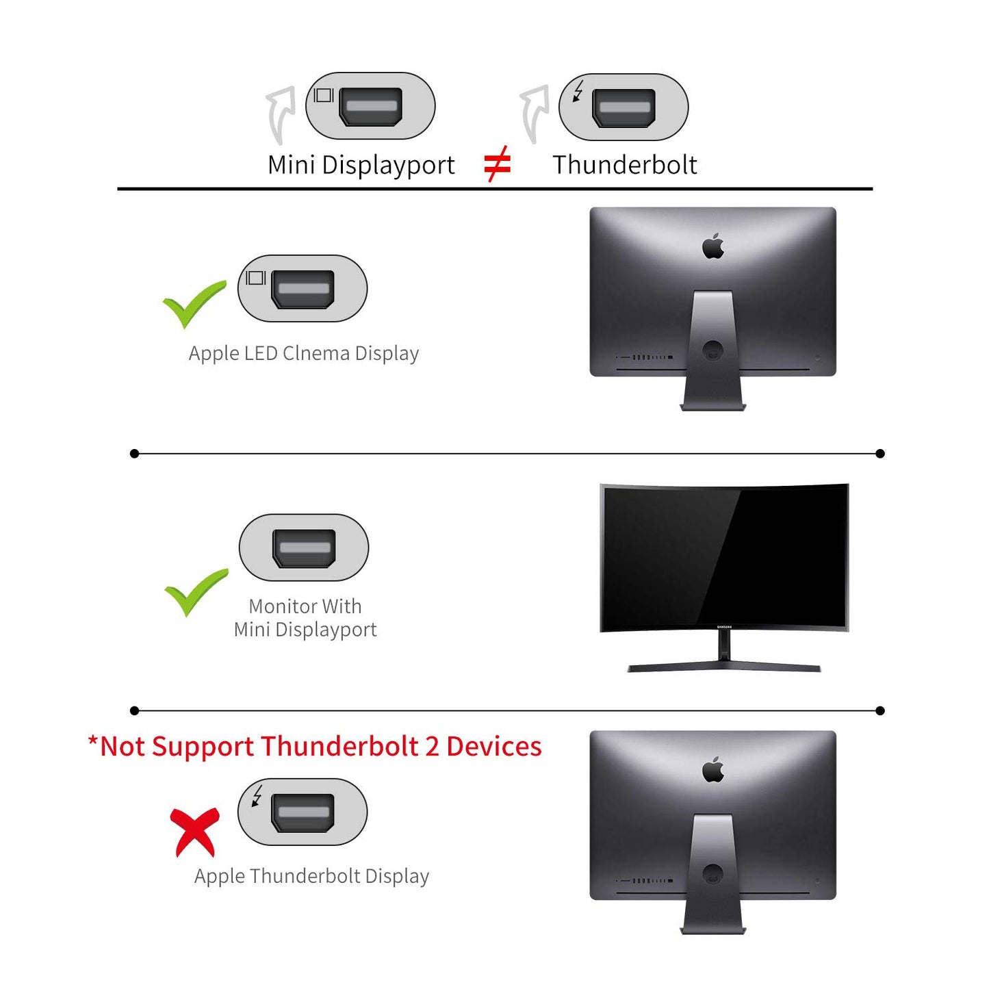 USB C to Mini DisplayPort, Answin 6Ft 4K@60Hz Thunderbolt 3 to Mini DisplayPort Cable Compatible for iPhone 15/16/17, M1-M4 MacBook Pro 2024-2018, Surface Book 2, Galaxy S20-S25, Steam Deack
