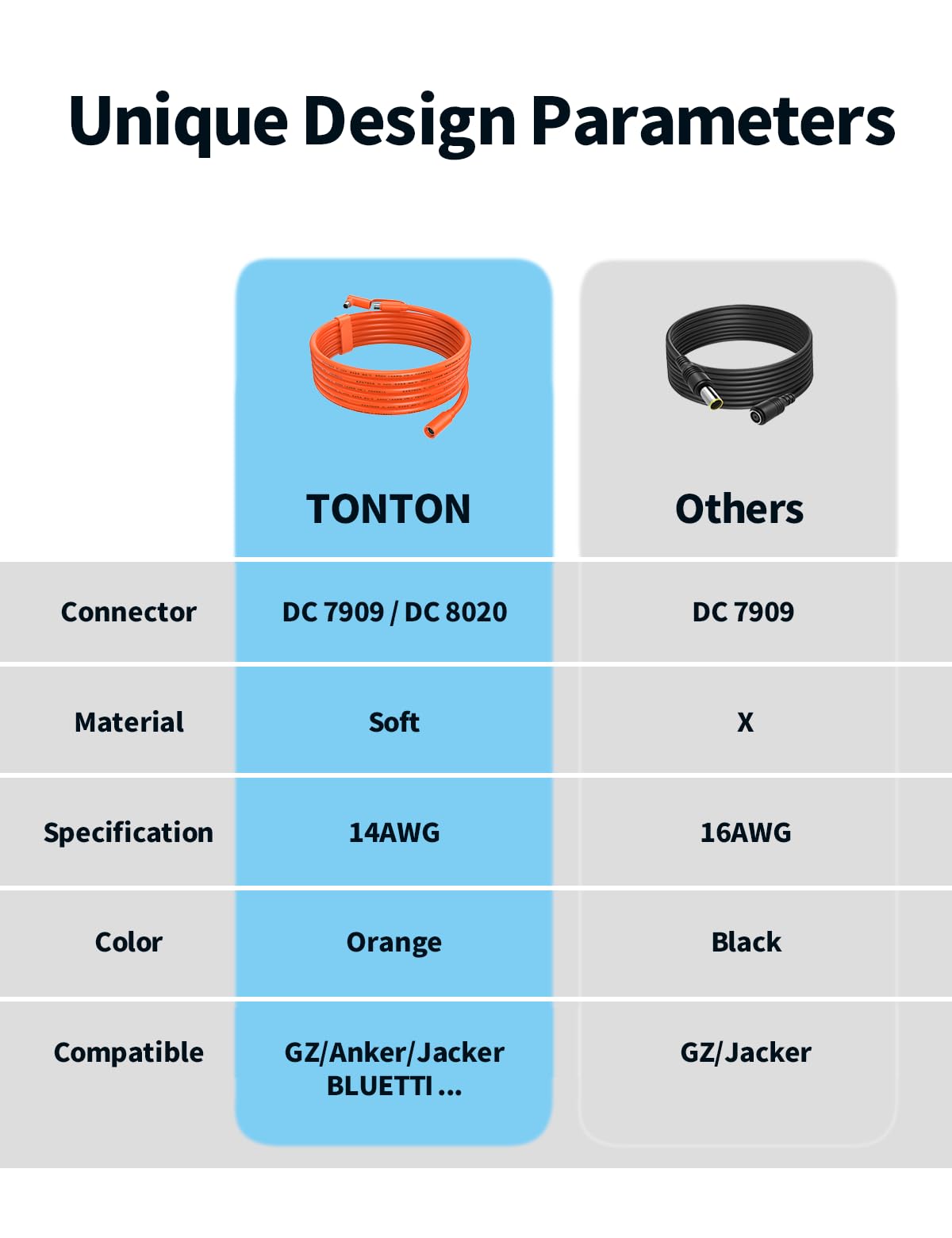 Tonton DC 8mm Extension Cable, DC7909 Solar Panel Cable with DC8020 Connector, 20Ft 6M 14AWG 8mm Male to Female Plug for BLUETTI, Aker, GZ Yeti, Jack Explorer Portable Power Station and Solar Panel