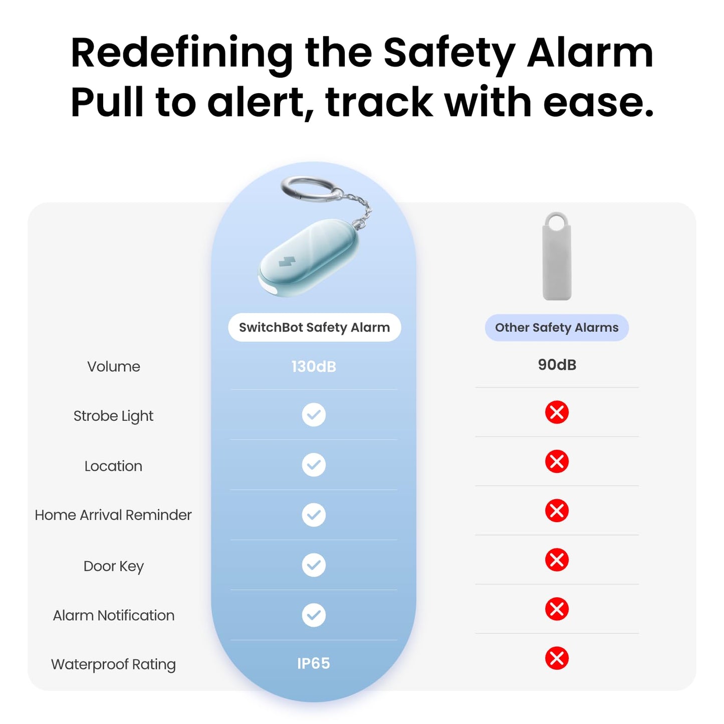 SwitchBot 130 dB Personal Safety Alarm for Women with Apple Find My APP, Extra-Loud Siren & Strobe Light, Waterproof Self Defense Keychain for Women, College Girls and Kids (Black)