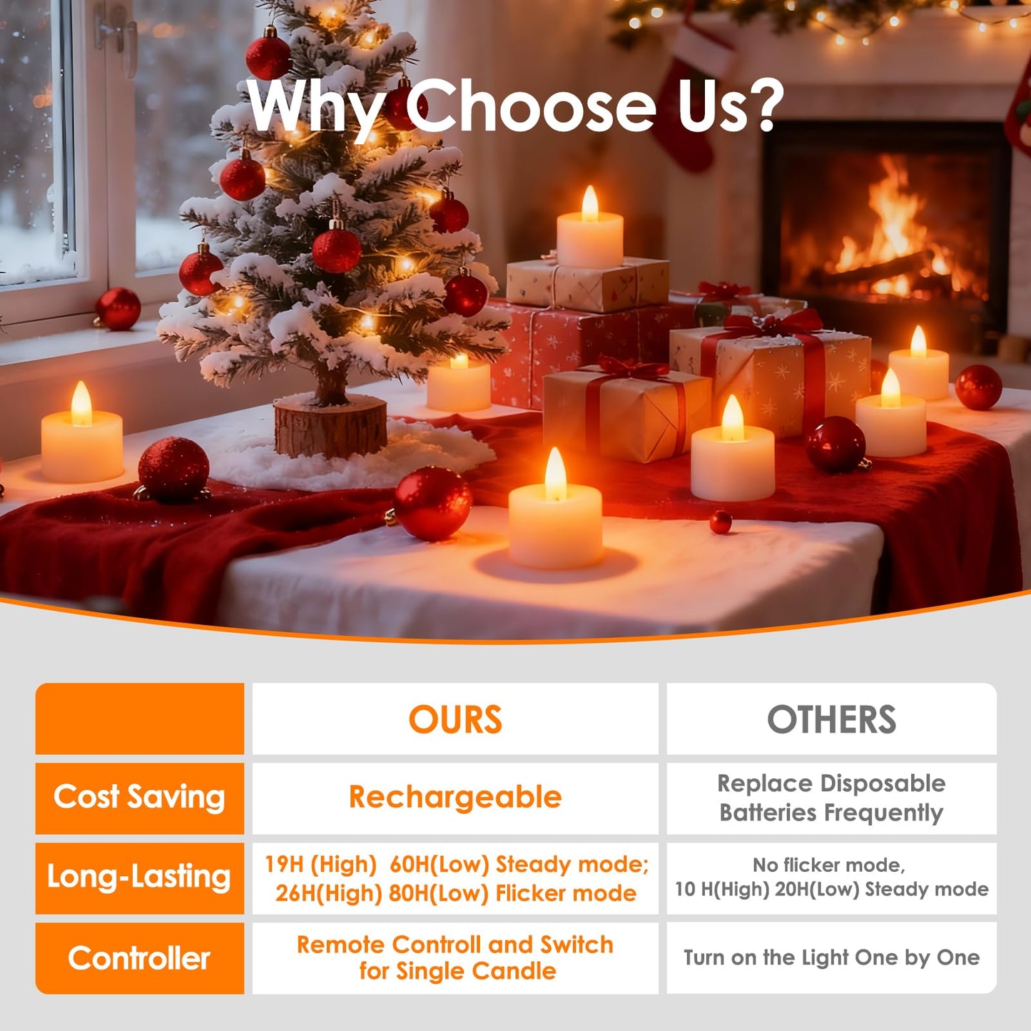 Ropelux 4 Rechargeable Tea Lights with Charging Base,Realistic Flickering Dimmable LED Candles with Remote Control Timer in Warm Yellow for Christmas,Weddings, Parties, Festivals (with Cable, 4)