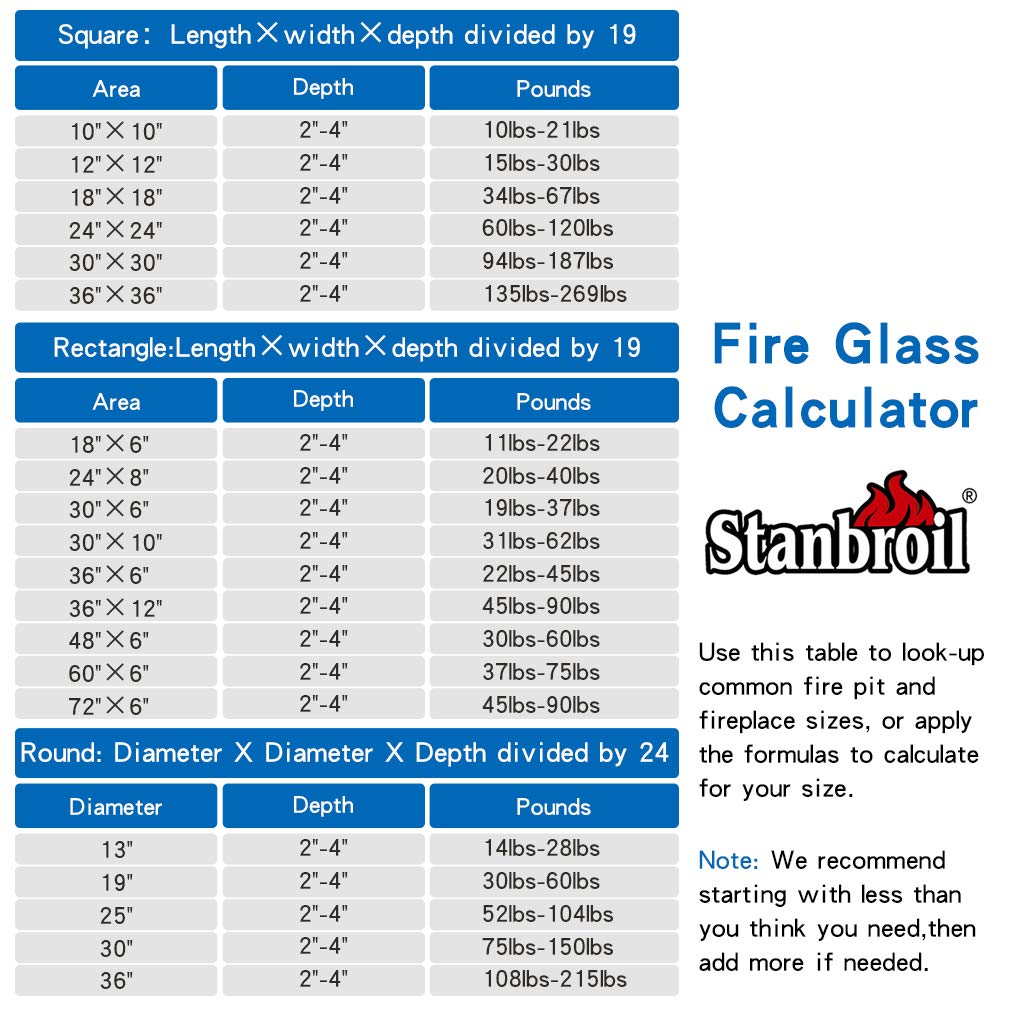 Stanbroil 10-Pound Blended Fire Glass Beads - 1/2 inch Reflective Fire Glass Drops Blended Cobalt Blue,Crystal Ice,Caribbean Blue Luster for Indoor and Outdoor Gas Fire Pits and Fireplaces