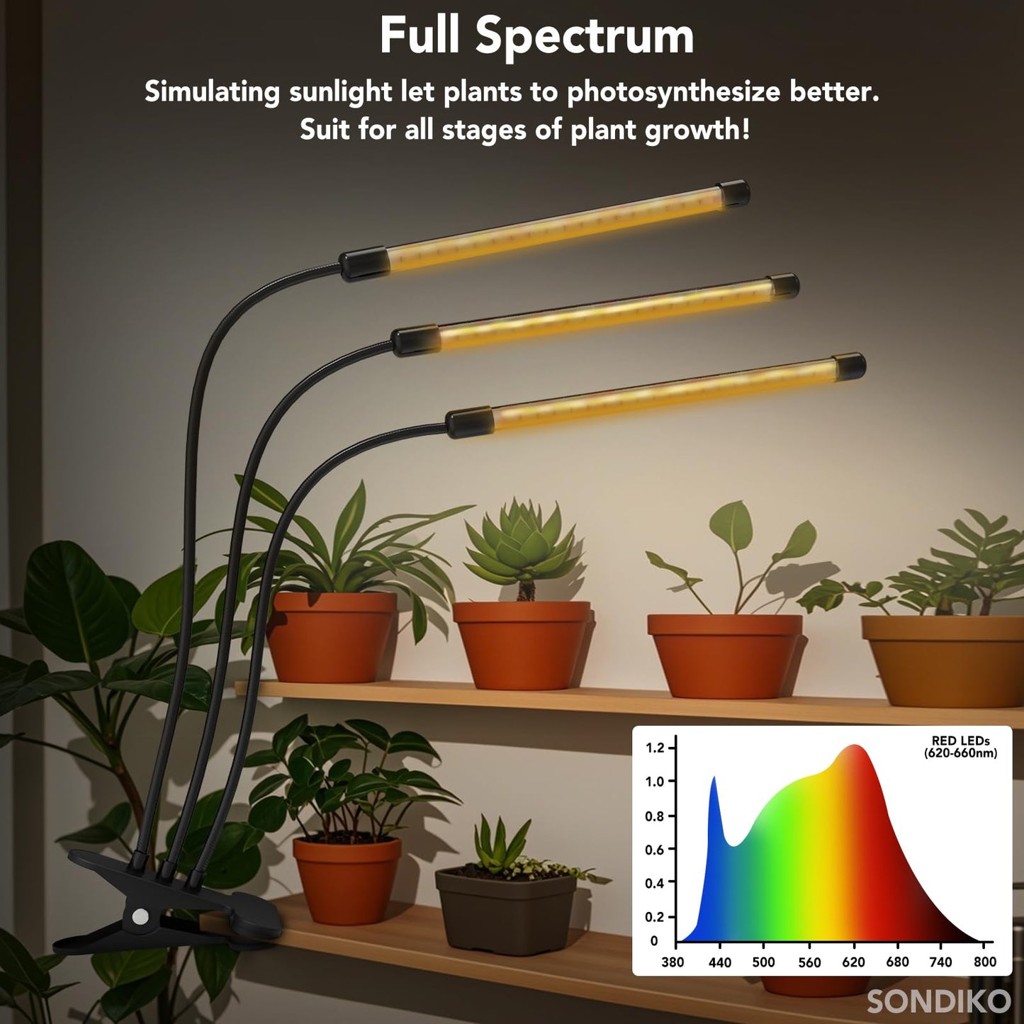 Sondiko Grow Lights for Indoor Plants Full Spectrum, 2 Heads Plant Lights Indoor with 3 Spectral Modes, 10 Level Brightness, Auto On/Off Timer, Memory Timing Function for Various Plants Growth