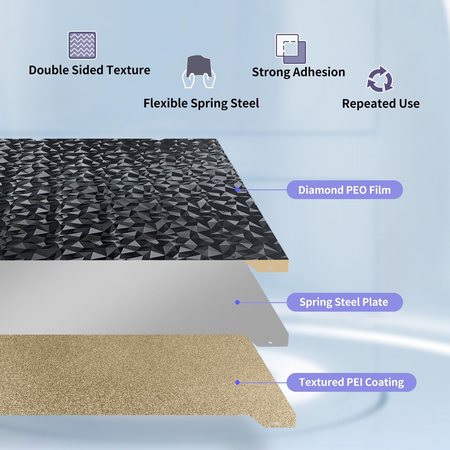 IdeaFormer-3D PEO PEI Magnetic Build Plate for Creality K1/K1C 235x235mm, Diamond PEO Textured PEI Spring Steel Print Bed for Ender 3 S1/Ender 3 S1 Pro/Ender 5 S1/Ender 3 V3 SE/KE/Ender 3 V2/Neo