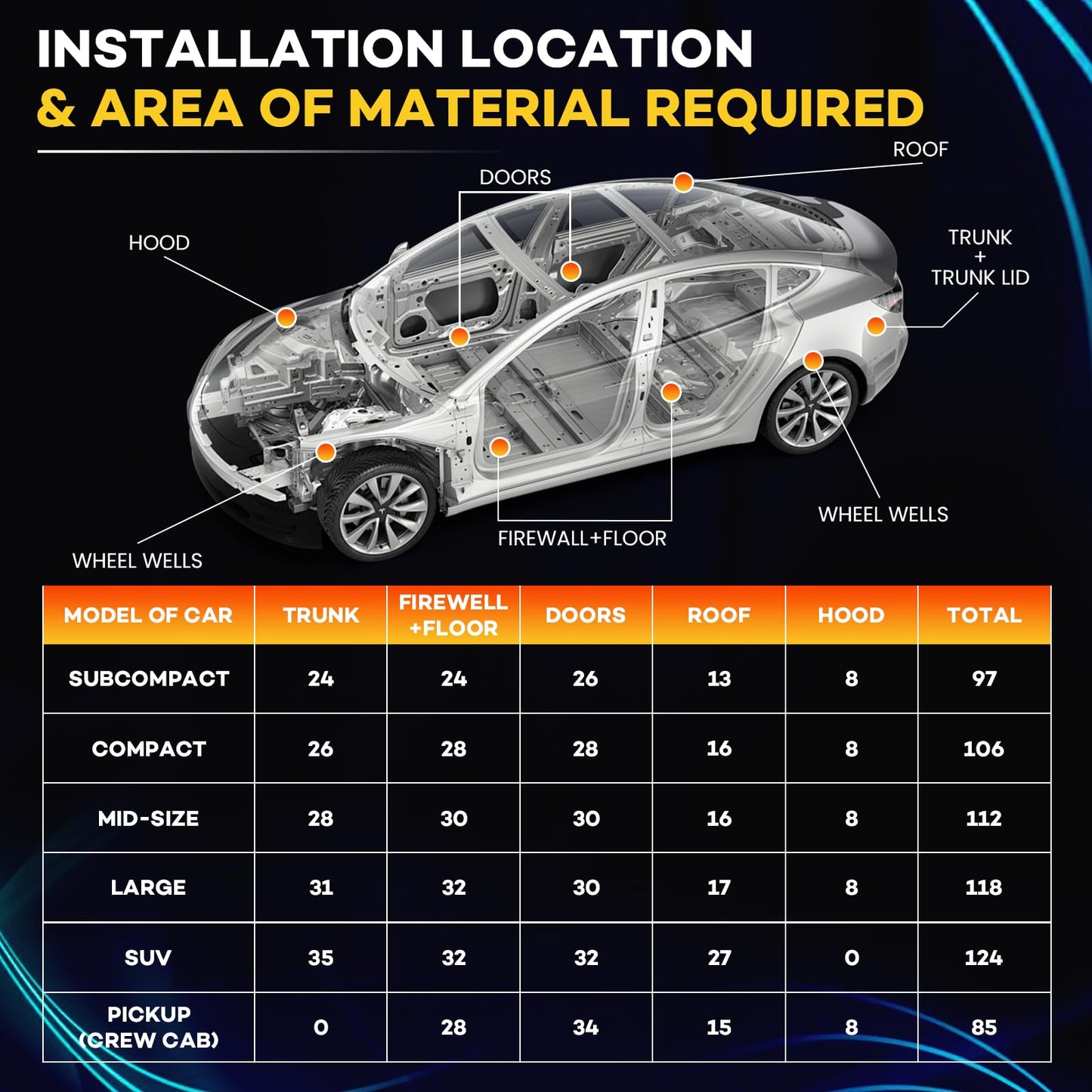 10 sqft (0.95 sqm) Car Sound Deadening Mat 80 mil , 10 Pack Sound Deadener for Vehicles , Butyl Automotive Sound Deadener, Noise Insulation and dampening Mat