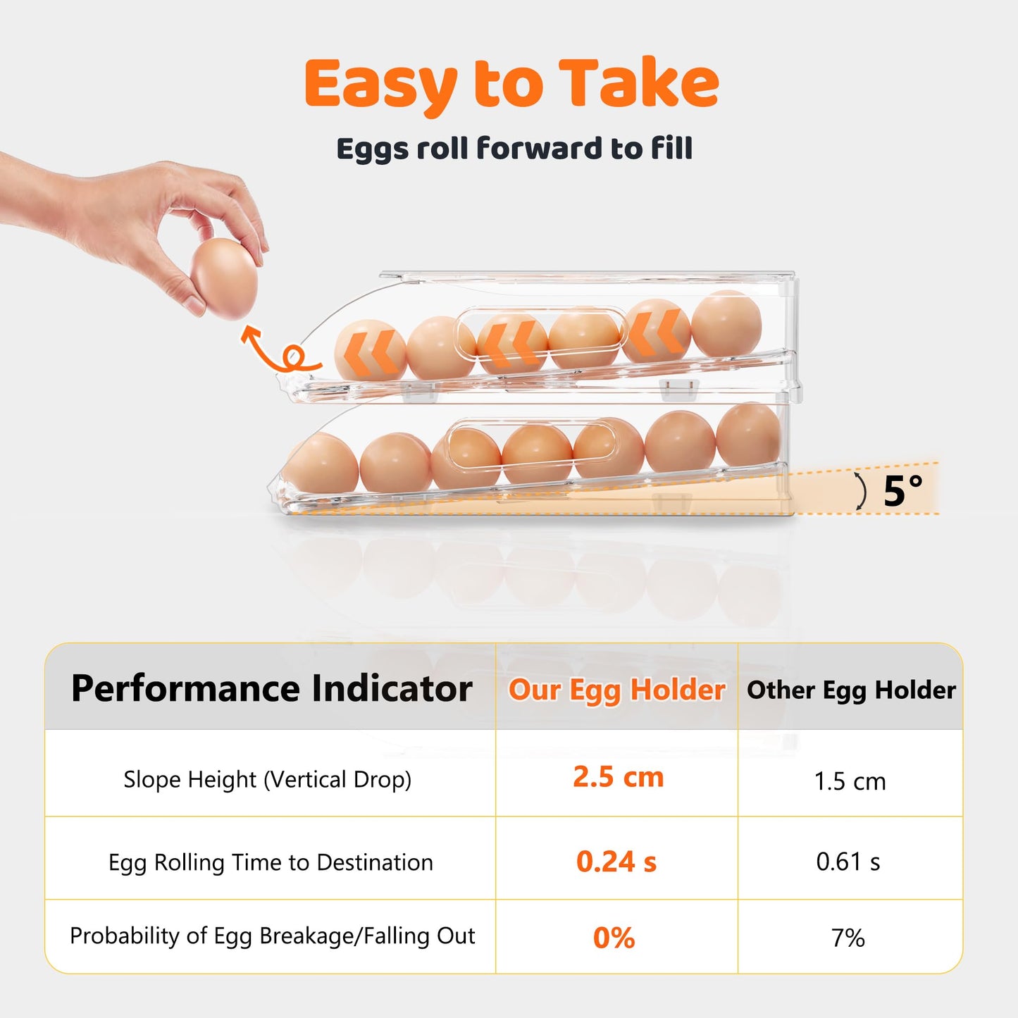 SMRCAD Egg Holder for Fridge, Automatic Stable Rolling Egg Dispenser with Handle & Silicone Pad for Refrigerator, Large Capacity Egg Organizer with Lid
