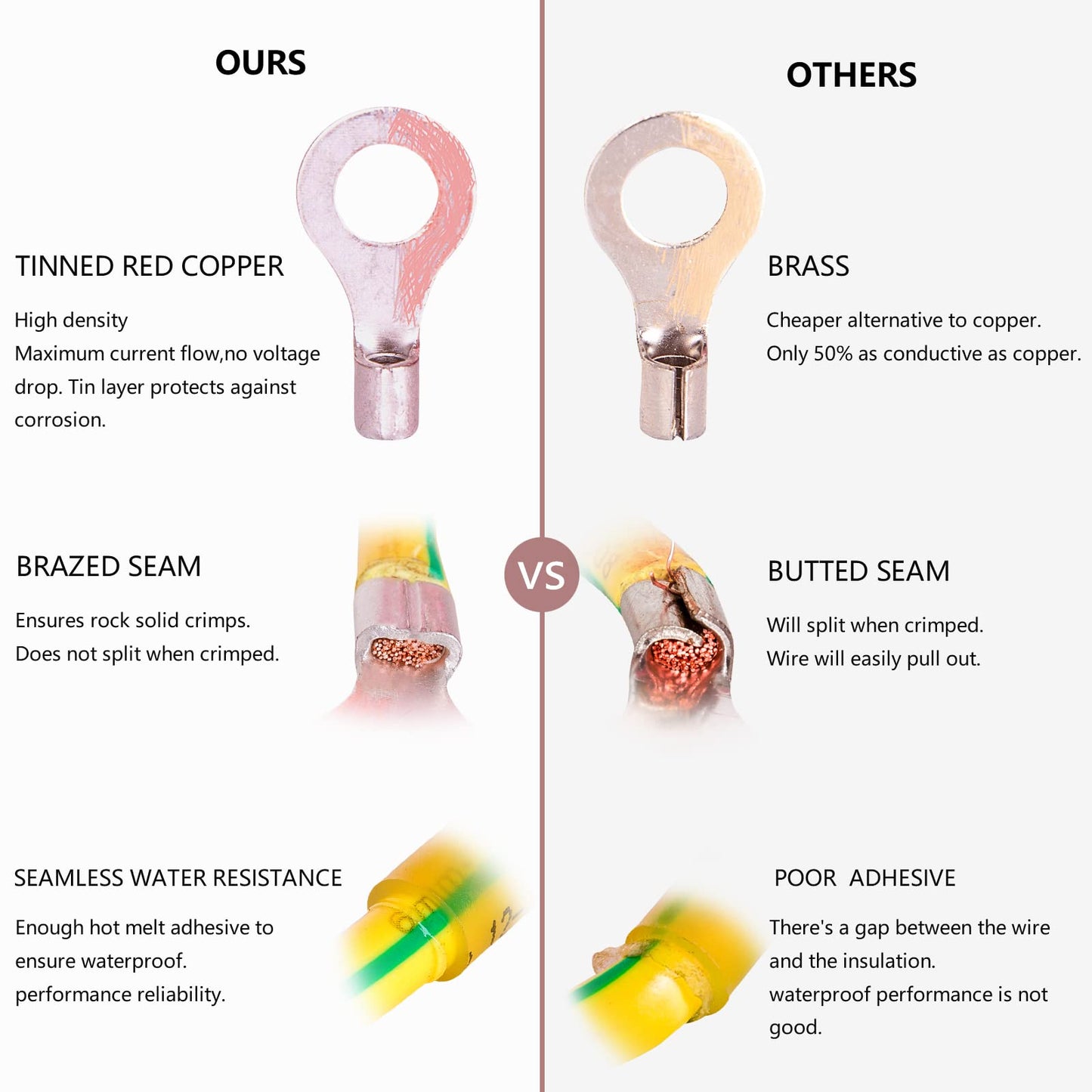 Heat Shrink Wire Connectors Kit, Electrical Waterproof Crimp Butt Terminals, Insulated Spade Connectors for Marine Automotive Trailer RV Boat Truck Wiring 250PCS