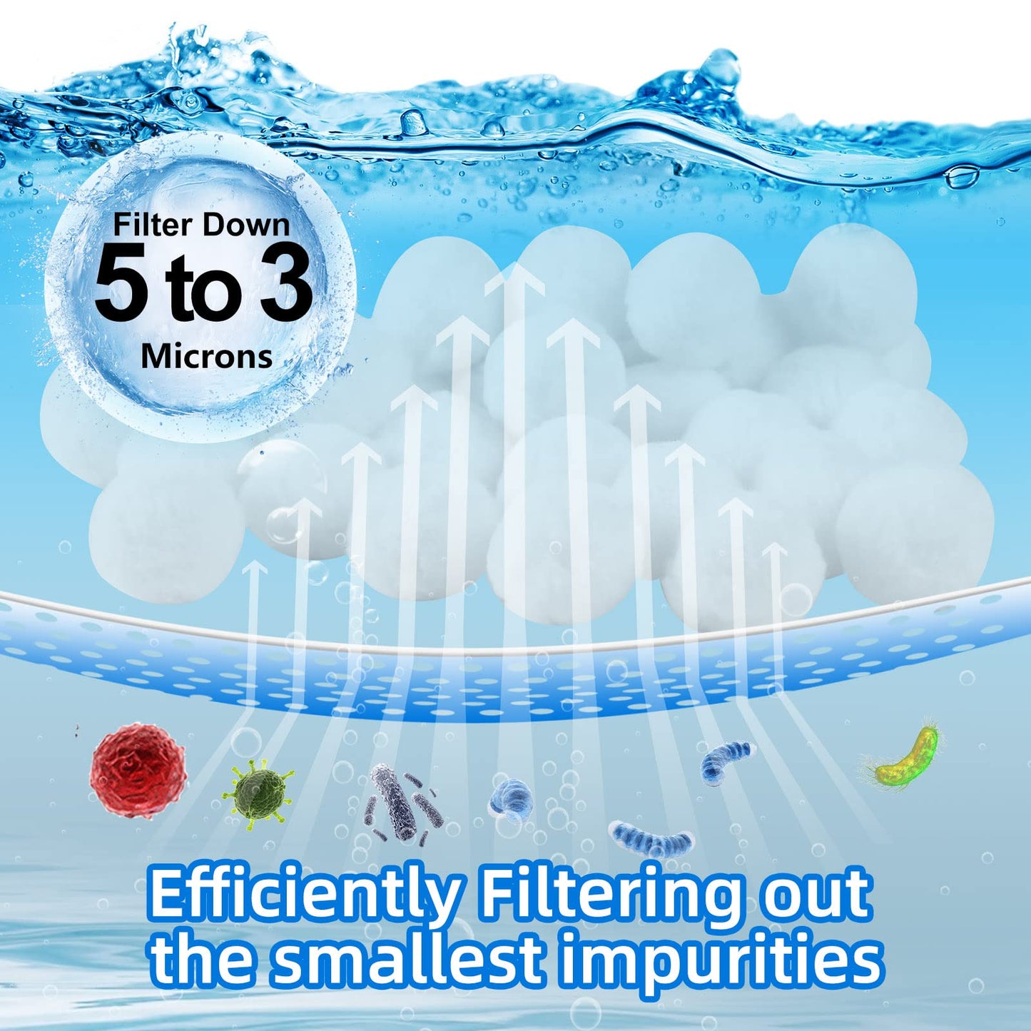 Pool Filter Balls for Sand Filter, Reusable Sand Filter Media Cartridges Replacement for Swimming Pool Filter Pump Aquarium (4.6 Pounds)