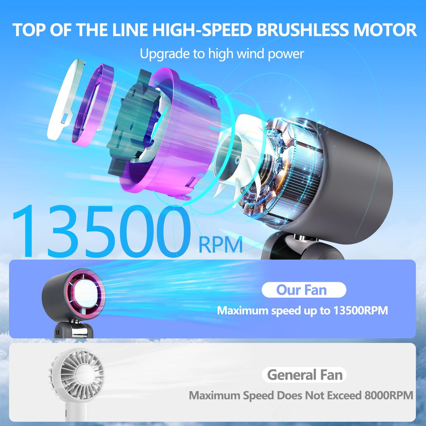 Portable Handheld Fan with Ice Cooling 5000mAh Turbo Rechargeable Personal Hand held Fans 13500RPM High-Speed (1-100) 24H Runtime 180° Foldable Mini Cooling Fans for Camping Travel Outdoor(Gray)