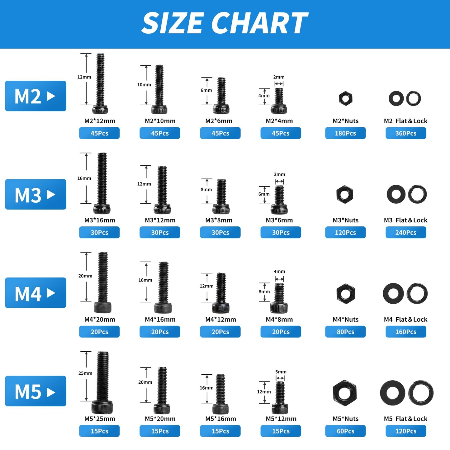 Besitu 1760pcs M2 M3 M4 M5 Metric Screw Assortment, Grade 12.9 Alloy Steel Hex Socket Head Cap Metric Bolts and Nuts Kit, Black Zinc Plated Metric Screw Set with 4 pcs Hex Wrenches