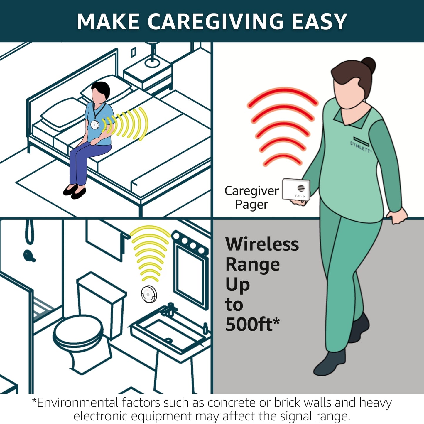 SYNLETT Call Button for Elderly and Caregiver Pager Portable SOS Alert System Alarm for Nurse Call Seniors Patients Emergency Home