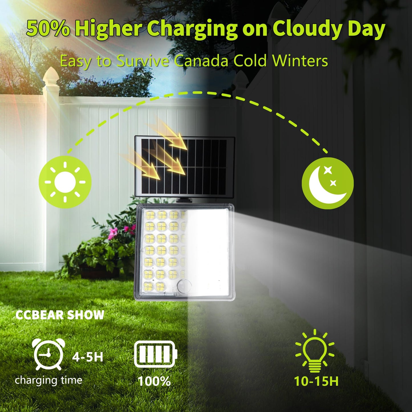 CcBear show Solar Flood Lights, IP65 Waterproof Solar Lights Outdoor, LED Solar Motion Sensor Lights, Solar Fence Light, Solar Wall Light for Door Shed Patio Garage, Bright Solar Security Light