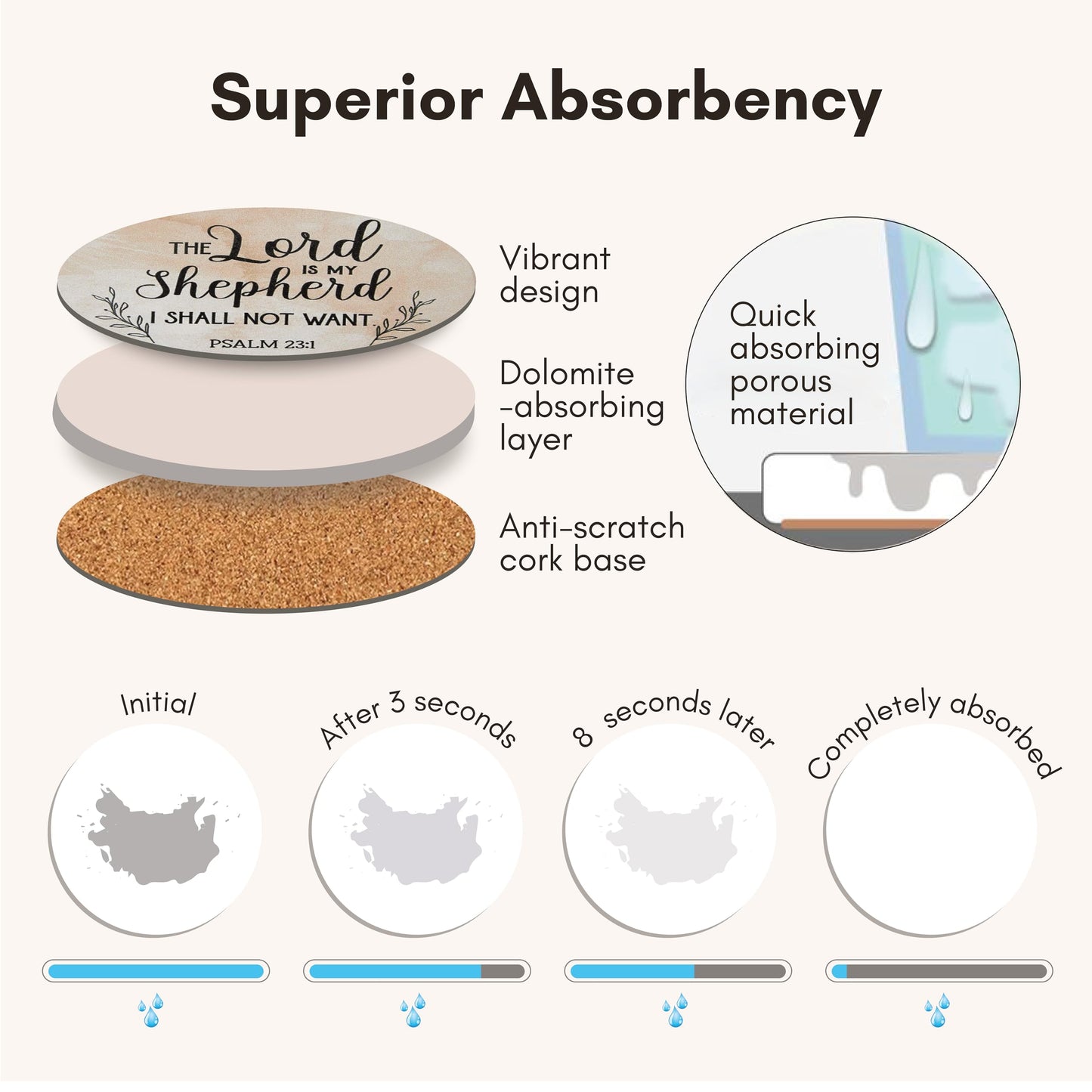Absorbent Coasters Set of 6 with Holder – Drink Coasters for Coffee Table Decor, Bar Decor, and Home Use – Ceramic Stone Coasters for Drinks, Water-Absorbing Round Coaster Set (Blessed)