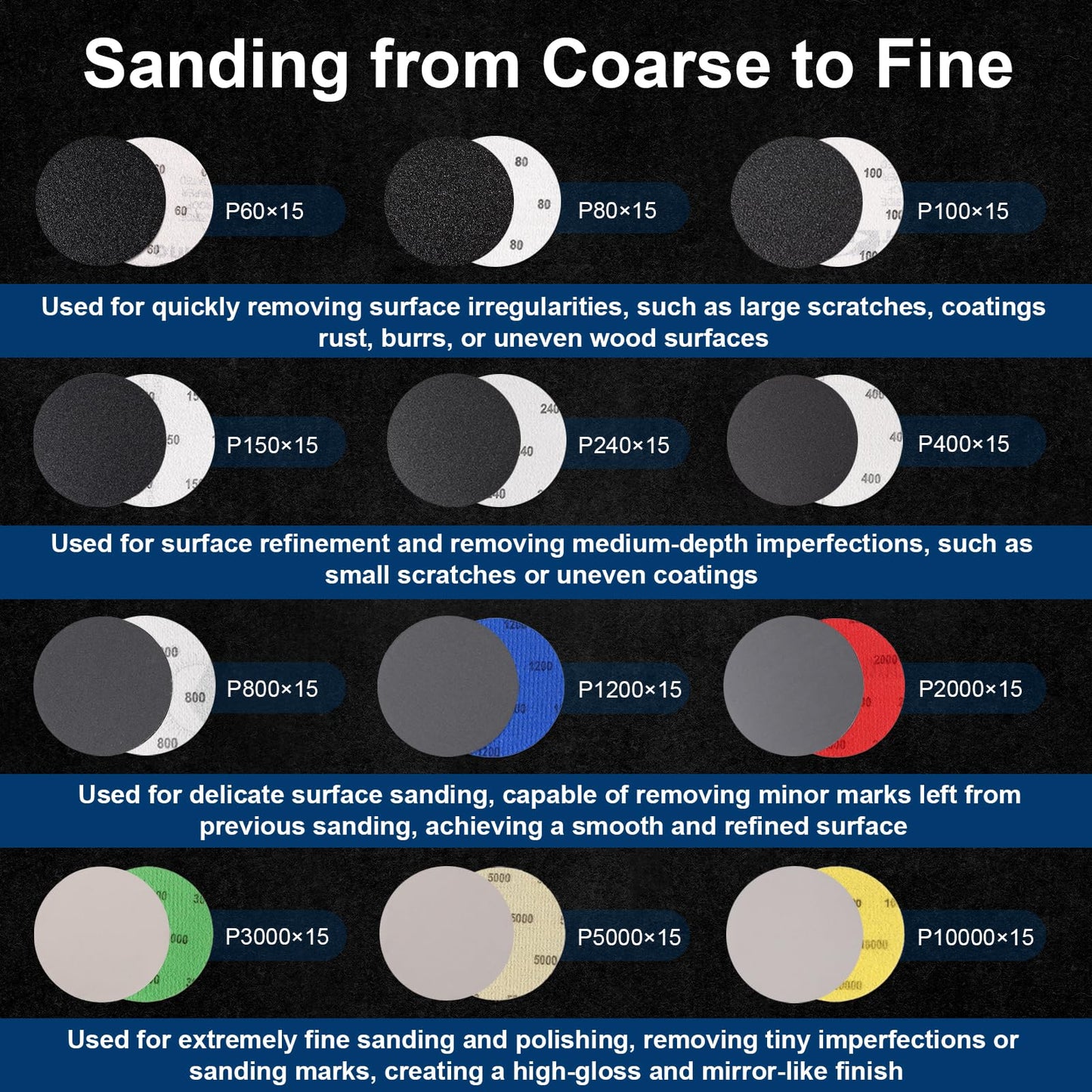 184 PCS 3 Inch Sanding Discs, GOH DODD Headlight Restoration Kit Wet Dry Sanding Pads with 1/4" 1/8" Shank and Soft Foam Cushion Pad, 60 to 10000 Grits Hook Loop Sandpaper for Wood Metal Resin