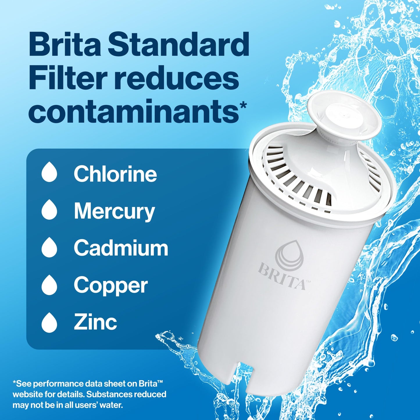 Brita Standard Replacement Filter, Reduces Contaminants while keeping healthy minerals, Certified by WQA to reduce Chlorine for improved taste, Made without BPA, Replace after 151 litres, 5 Count