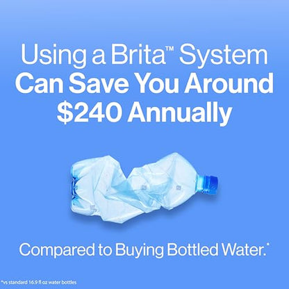 Brita 6 Cup Filter Pitcher withSmart Light Indicator, Reduces Chlorine taste and odour from Tap Water, Filters 151 Litres, Metro, White