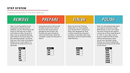 Gator 9" x 11" Multi-Surface Sanding Sheets, 120 Grit, 25 Pack