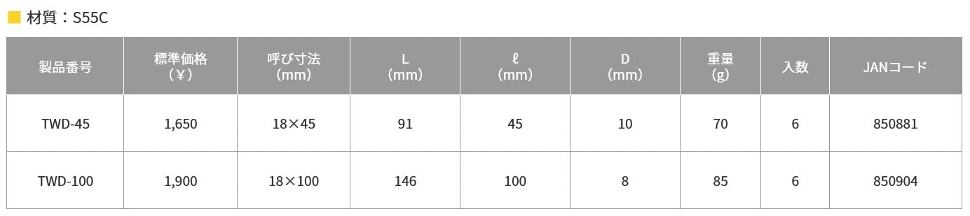 TOP TWD-45 Flat Head Screwdriver, Size 01:45, 0.7" Head, Plumbing Maintenance, Large Screws