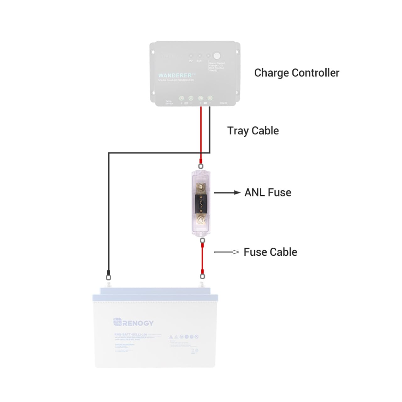 Renogy 400A Set w Holder ANL Fuse
