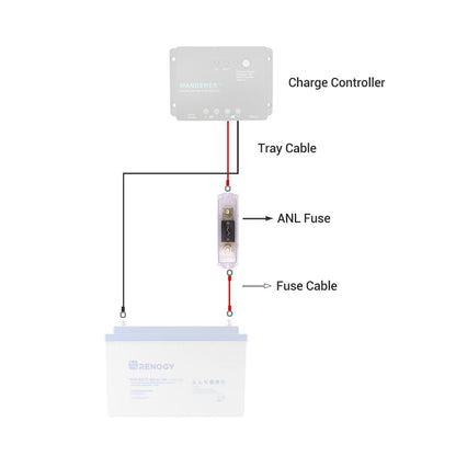Renogy 400A Set w Holder ANL Fuse