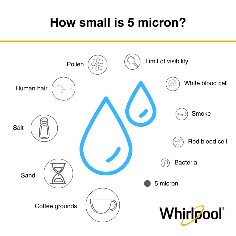 Whirlpool 10" x 2.5" Whole Home Standard Capacity Sediment Filters WHKF-GD05, 5 Micron, 6-Month Filter Life, Reduces Sediment, Sand, Soil, Silt & Rust, for Standard Filter housings, 2-Pack