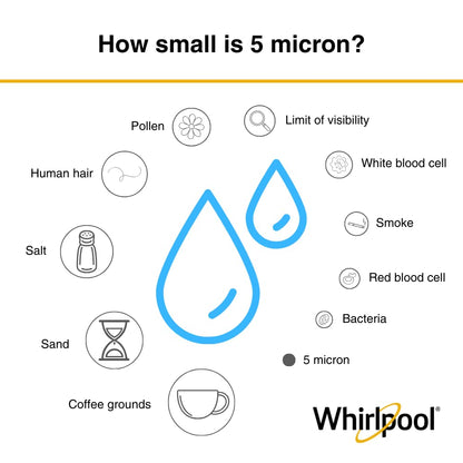 Whirlpool 10" x 2.5" Whole Home Standard Capacity Sediment Filters WHKF-GD05, 5 Micron, 6-Month Filter Life, Reduces Sediment, Sand, Soil, Silt & Rust, for Standard Filter housings, 2-Pack
