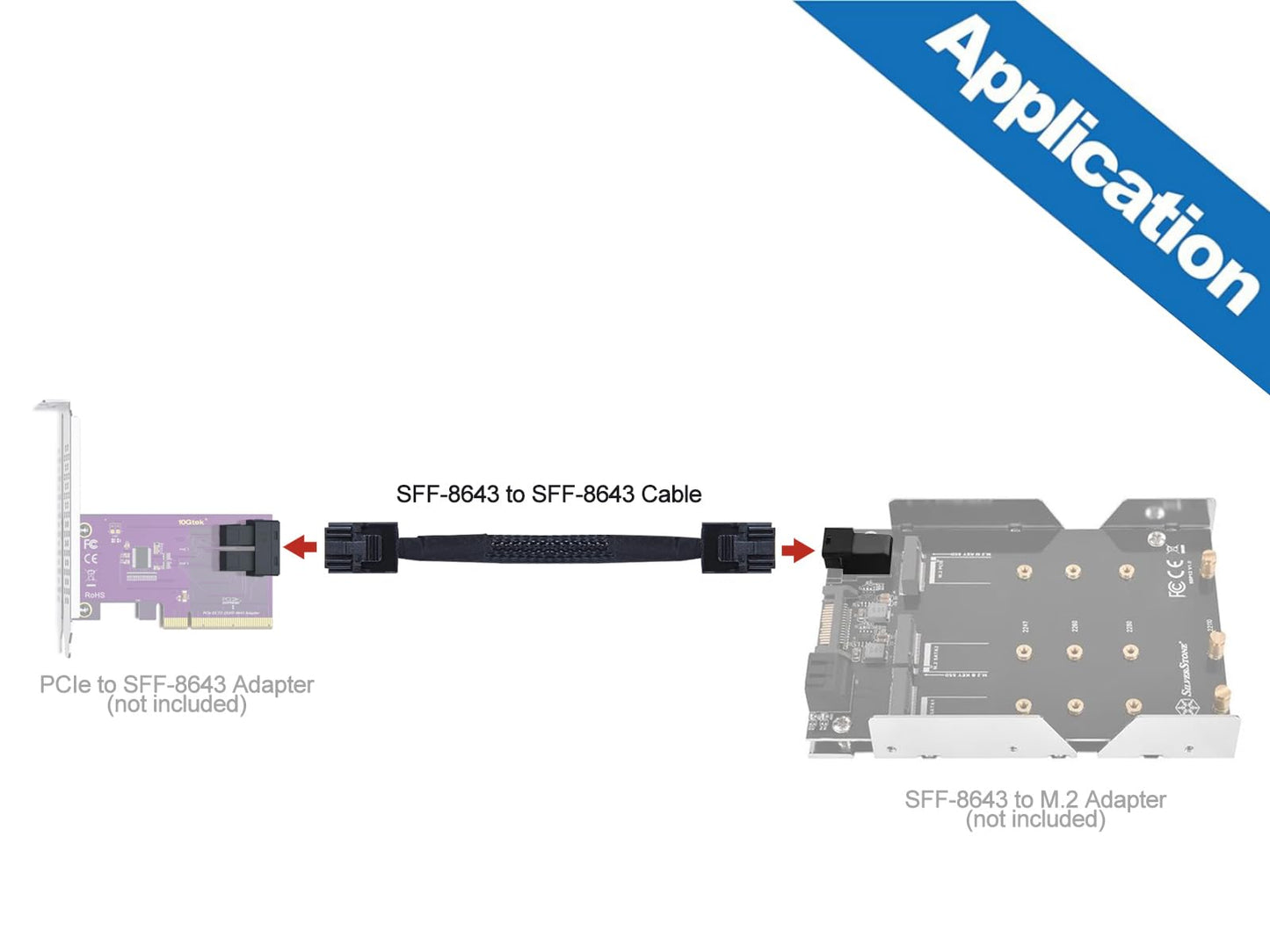 10Gtek Internal Mini SAS HD SFF-8643 Cable, with Sideband, 0.5-Meter(1.6ft), Foldable, Flexible, 2 Pack