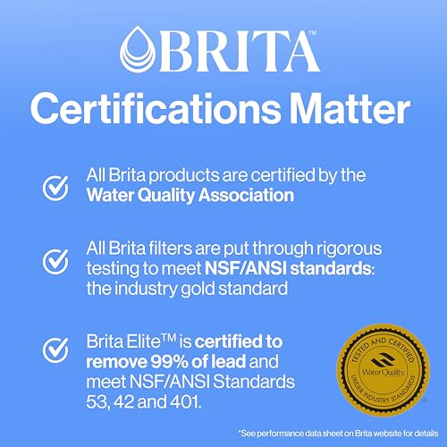 Brita 6 Cup Filter Pitcher withSmart Light Indicator, Reduces Chlorine taste and odour from Tap Water, Filters 151 Litres, Metro, White