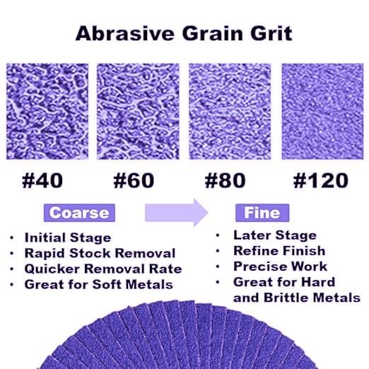 WA 10PACK - 4 1/2" x 7/8" Zirconia Flap Sanding Disc Grit 40, Standard Density Grinding Wheel for Angle Grinder, Grinding Wheels for Stainless Steel/Metal, T29, 4 1/2 Inch (40#)