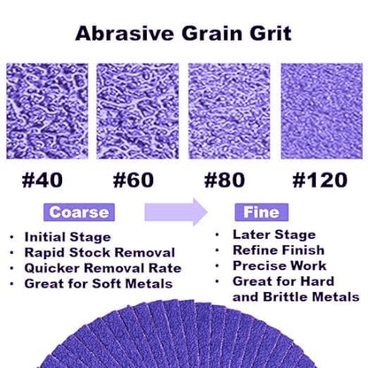 WA 10PACK - 4 1/2" x 7/8" Zirconia Flap Sanding Disc Grit 40, Standard Density Grinding Wheel for Angle Grinder, Grinding Wheels for Stainless Steel/Metal, T29, 4 1/2 Inch (40#)