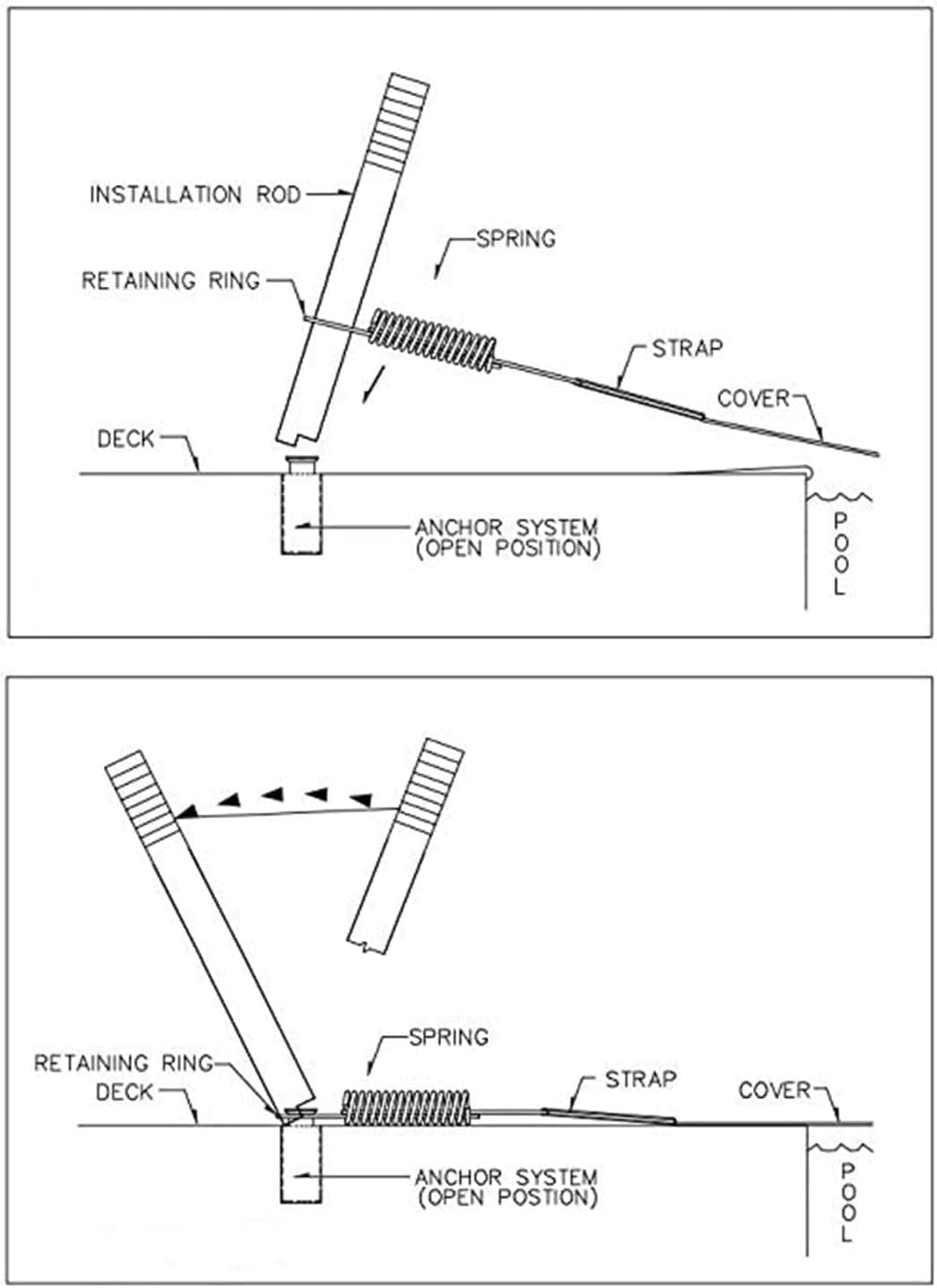 Poweka Safety Cover Installation and Removal Rod Tool for Inground Swimming Pools-Pool Cover Pole-26-1/2inch
