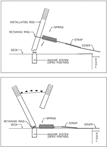 Poweka Safety Cover Installation and Removal Rod Tool for Inground Swimming Pools-Pool Cover Pole-26-1/2inch