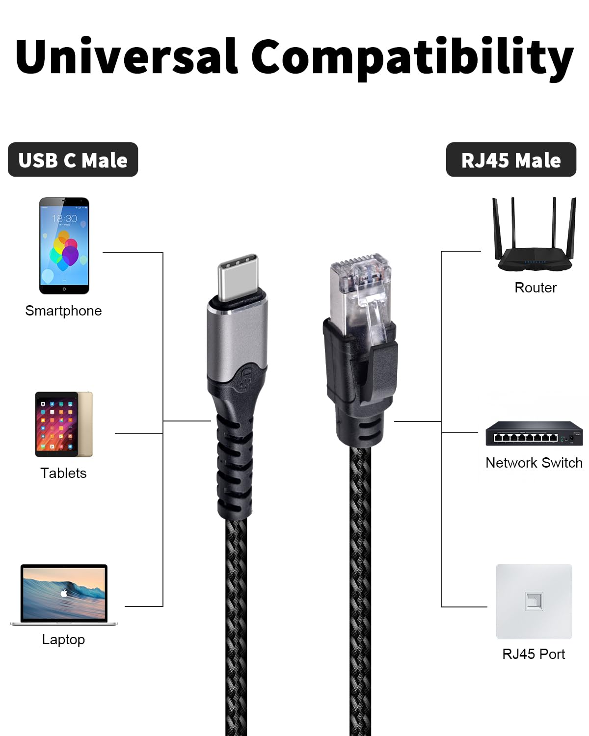 Duttek USB C to Ethernet Cable 6.6FT/2M, USB C to RJ45 Cord, Directly Connected, Gigabit LAN Network Compatible with Thunderbolt 3/4, MacBook Pro/Air, iPad Pro, iPhone 15 Series, Phone, Laptop, PC