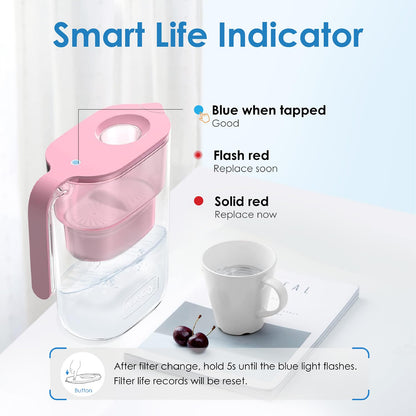 Waterdrop 200-Gallon Long-Life Elfin 7-Cup Water Filter Pitcher with 1 Filter, NSF Certified, 5X Times Lifetime, Reduces PFAS, PFOA/PFOS, Chlorine, BPA Free, Pink
