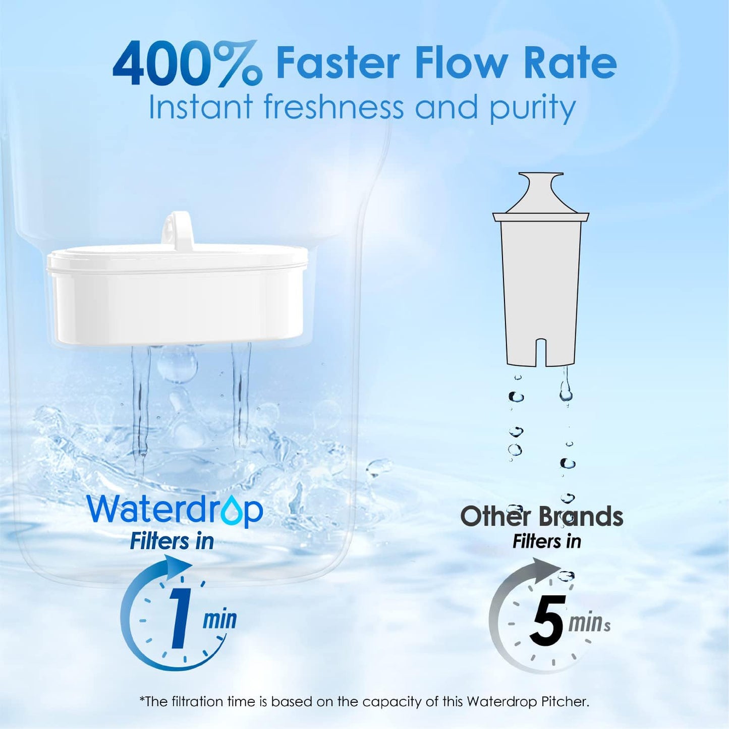 Waterdrop 200-Gallon Long-Life Elfin 7-Cup Water Filter Pitcher with 1 Filter, NSF Certified, 5X Times Lifetime, Reduces PFAS, PFOA/PFOS, Chlorine, BPA Free, Pink
