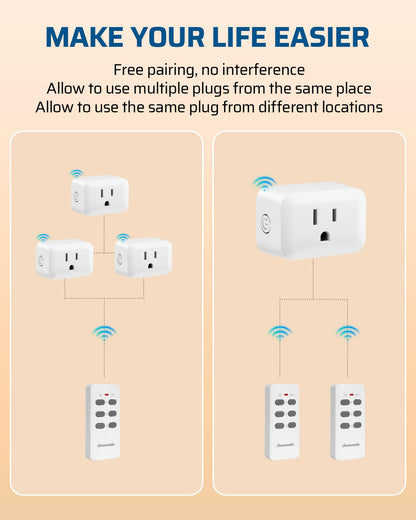 DEWENWILS Wireless Remote Control Outlet, Programmable and Expandable Electrical Outlet Switch, Wireless Remote Light Switch, 100FT Range, 1 Remote and 3 Outlets