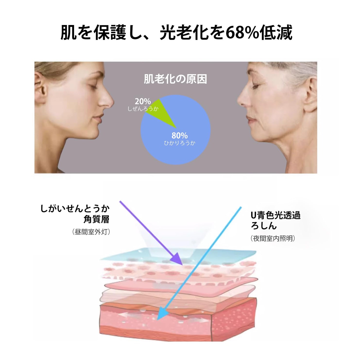 Full Spectrum Sun Light Bulb - A19 9W, Boosts Energy, Mood & Performance, Supports Circadian Rhythm, Near-Perfect Color Rendering, Imitate Sunlight Indoors, CRI of 98+, (5700K)