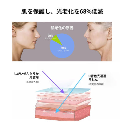 Full Spectrum Sun Light Bulb - A19 9W, Boosts Energy, Mood & Performance, Supports Circadian Rhythm, Near-Perfect Color Rendering, Imitate Sunlight Indoors, CRI of 98+, (5700K)