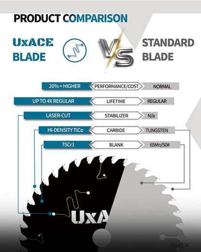 UXACE 4-1/2-Inch 40-Tooth Circular Saw Blade with 3/8-Inch Arbor, Ultra Finish Wood Cutting, Carbide Tip, Thin Kerf, for Plywood, MDF, OSB, Laminated, 3 Pack