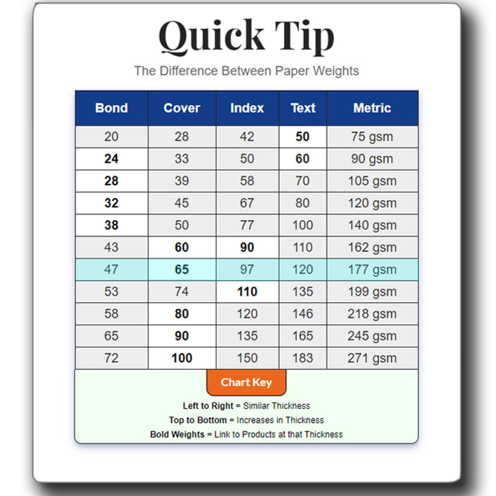 120lb Cover Thick Cardstock Paper - Plain Heavy Bright White Stock - 8.5" x 11" (50 Sheets)