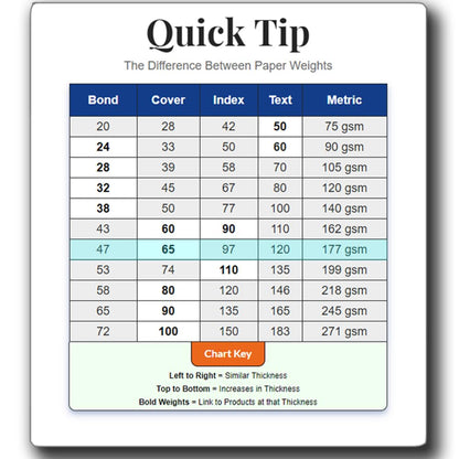 120lb Cover Thick Cardstock Paper - Plain Heavy Bright White Stock - 8.5" x 11" (50 Sheets)