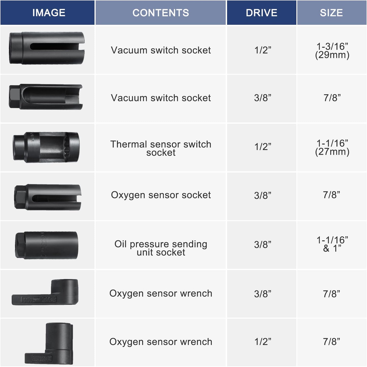 DASBET 7pcs O2 Oxygen Sensor & Oil Pressure Sending Unit Master Sensor Socket Set