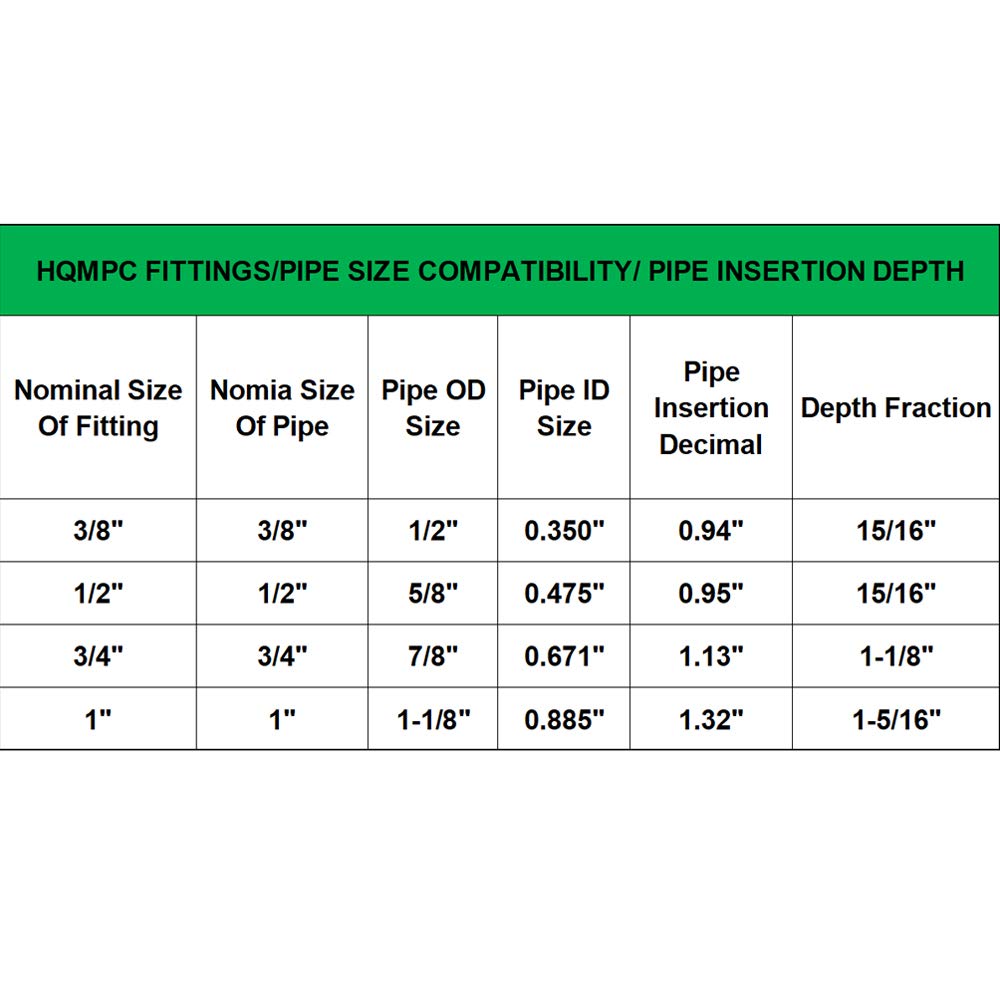 HQMPC Push Fit PEX Fittings Straight Coupling 1/2" x1, Push-to-Connect Copper, CPVC,No Lead Brass Plumbing Fittings (2PCS 1/2"x1")