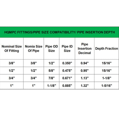 HQMPC Push Fit PEX Fittings Straight Coupling 1/2" x1, Push-to-Connect Copper, CPVC,No Lead Brass Plumbing Fittings (2PCS 1/2"x1")