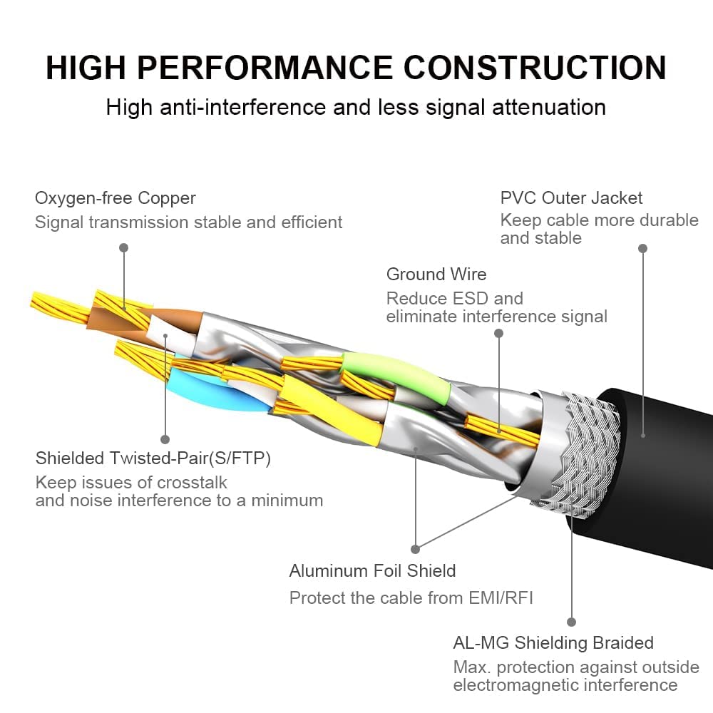 Yauhody CAT8 Ethernet Cable 33FT, High Speed 40Gbps 2000MHz 26AWG Internet Network LAN Cable with Gold Plated RJ45 Connector for Router, Modem, PC, Switches, Hub, Laptop, Gaming, Xbox (33ft/10m) Black