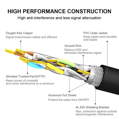 Yauhody CAT8 Ethernet Cable 33FT, High Speed 40Gbps 2000MHz 26AWG Internet Network LAN Cable with Gold Plated RJ45 Connector for Router, Modem, PC, Switches, Hub, Laptop, Gaming, Xbox (33ft/10m) Black