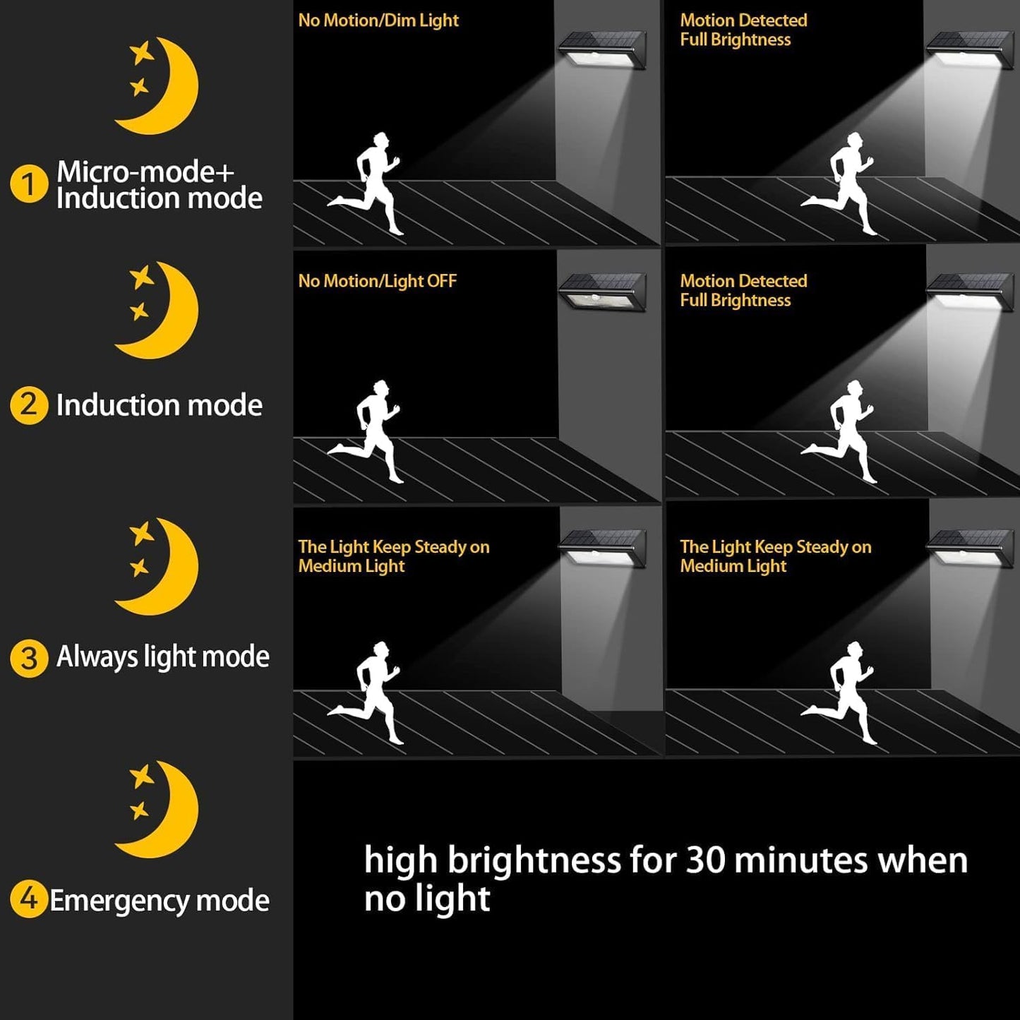 Solar Outdoor Lights - 48 LED Motion Sensor Lights Outdoor, IP65 Waterproof Led Security Lights Bright Solar Wireless Flood Wall Lights with 3 Optional Modes for Outside Fence Wall Yard