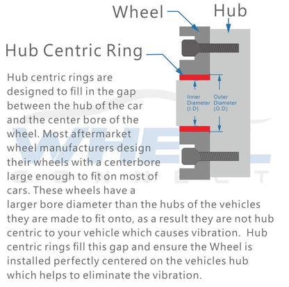 WHEEL CONNECT Hub Centric Rings, 106 to 78.1, Set of 4, Aluminium Alloy Hubrings, O.D:106 (106.1) - I.D:78.1mm. A
