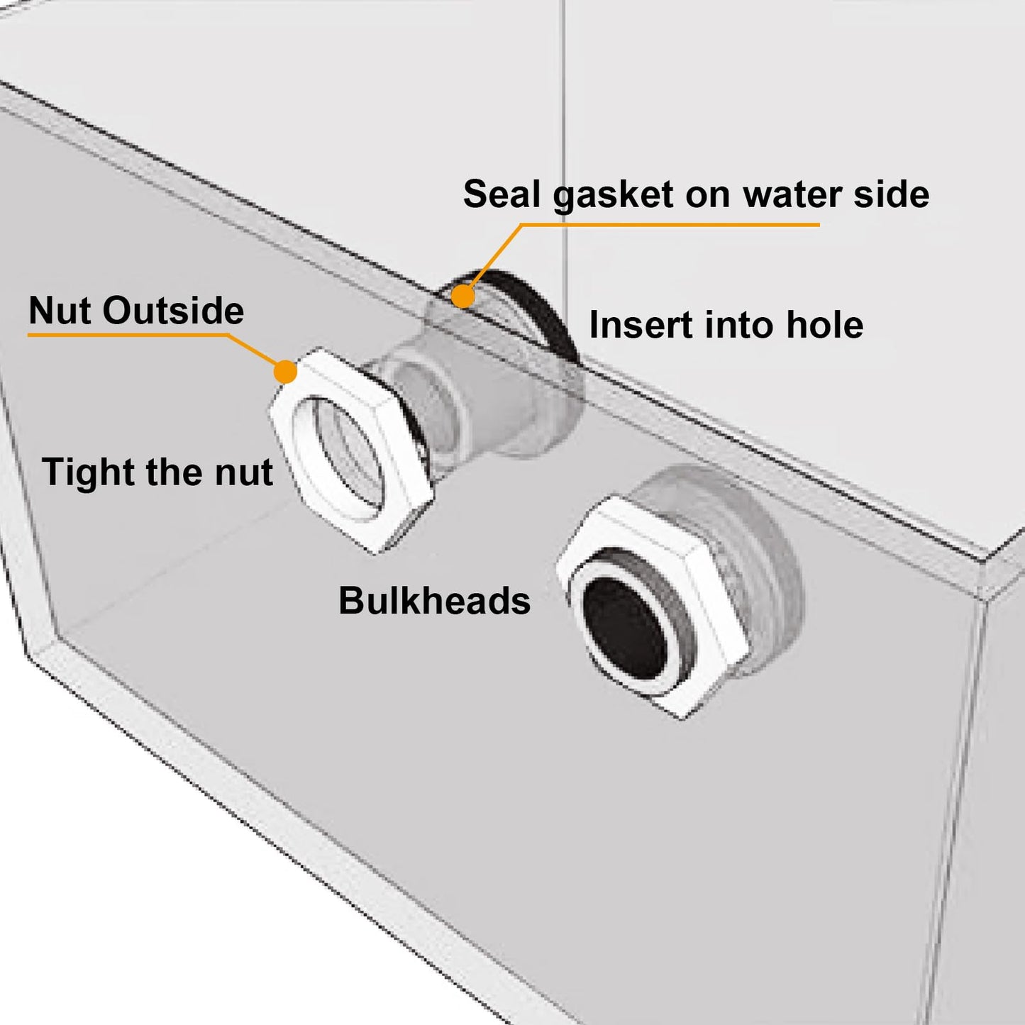 YOUNTHYE 10PCS Bulkhead Fitting 3/4 inch Double Threaded Bulkhead Water Tank Connector PVC Bulkhead Fitting Threaded Thru-Bulk Pipe Fittings for Rain Barrels, Aquariums, Ponds, Water Tanks