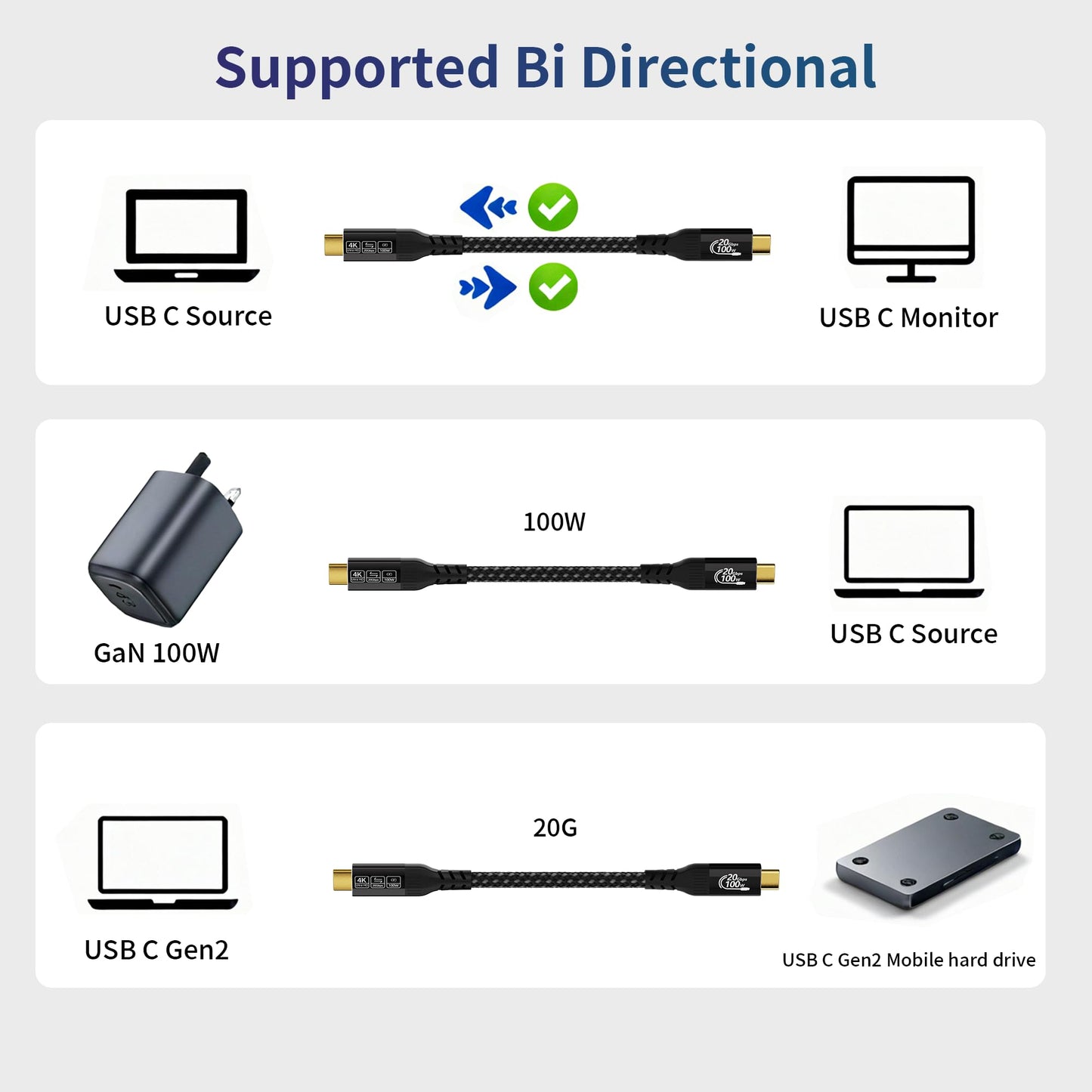 USB c Cable 10ft/3m Compatible with Thunderbolt 4/3, USB 3.2 Gen 2 20Gbps High Speed Data Transfer, 100w Fast Charging & 4K@120Hz USB C Video Cable for Monitor,dispaly Cord