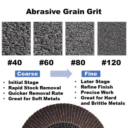 WA GRINDER 22PACK 4-1/2" x 7/8" inch Assorted Grit Zirconia/Alumina Flap Disc [40Grit(x10), 80Grit(x10), 120Grit(x2)] for Angle Grinder Sanding Disc, Grinder Disc for Metal and Woodworking 4 1/2 Inch
